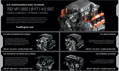 2022 Ram 1500 Towing Capacity And Payload With Charts