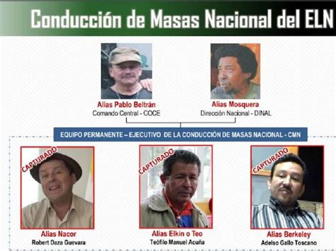 Vínculos Con El Eln Exasesor De Senador Capturado Por Presuntos