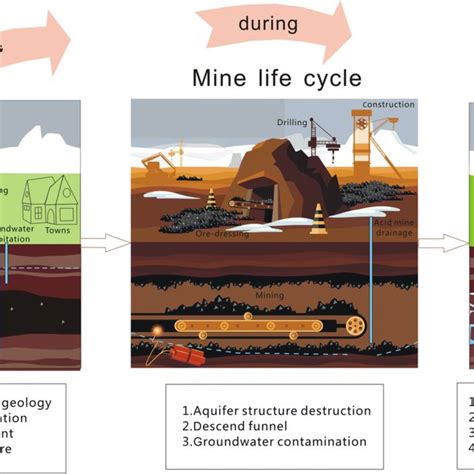 Framework Of Coal Mine Groundwater Environmental Risk Assessment Download Scientific Diagram