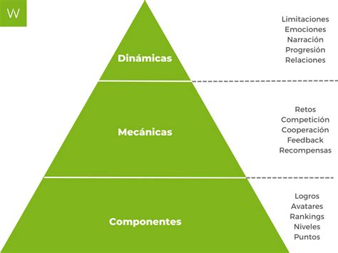 Cómo aplicar la gamificación en entornos formativos