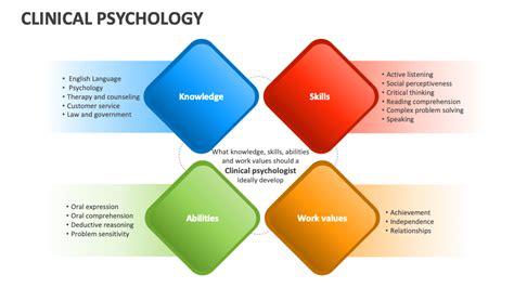 Clinical Psychology Template for PowerPoint and Google Slides - PPT Slides