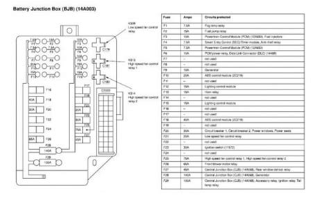 2002 Nissan Altima Fuse Box Diagram