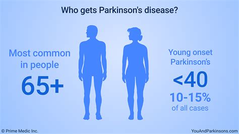 Slide Show Understanding Parkinsons Disease