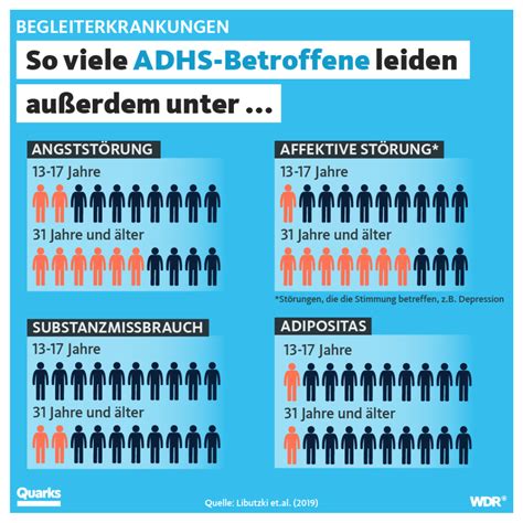 Das Solltest Du Ber Adhs Wissen Quarks De