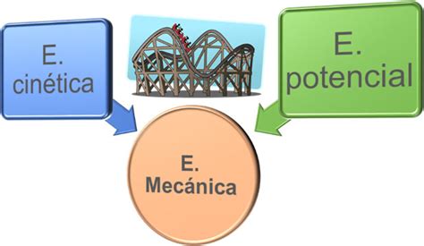 Definición De Energía Potencial