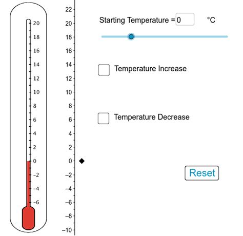 Thermometer Positive And Negative Numbers Geogebra