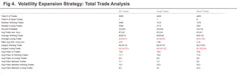 Fig 4 Volatility Expansion Stragery Naked Version Total Trade Analysis