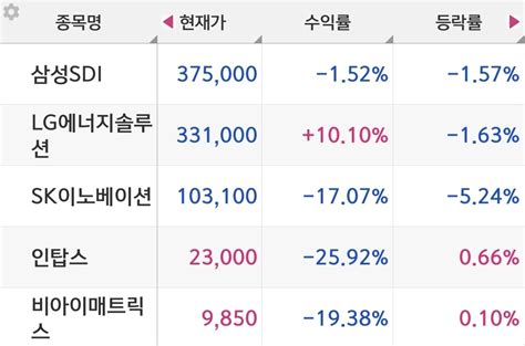 블라인드 주식·투자 내 계좌 상태 상위 몇