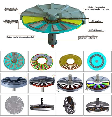 20kw 50kw 60 150 Rpm Coreless Generatoraxial Flux Permanent Magnet