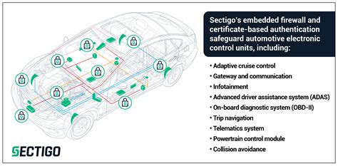 Embedded Firewall Protects Automotive Systems Engineer News Network