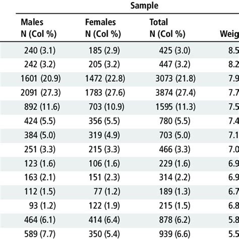 Age Specific And Gender Specific Percentile Curves For Axial Length Download Scientific Diagram