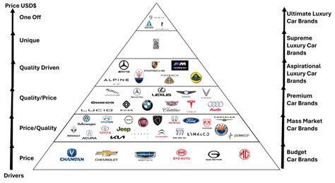 hierarchy  global ev brands   jestafreak