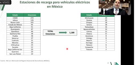 Autopartes en plena recuperación de ventas Carnews