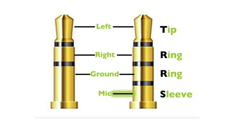 Trrs Or Trs Connection Content Monsta