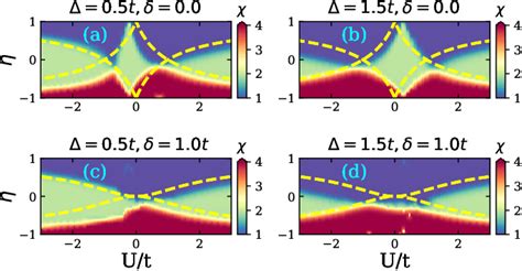 Figure From Topological Phase Diagrams Of Exactly Solvable Non