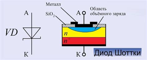 Принцип работы диода Шоттки, как его проверить и чем заменить
