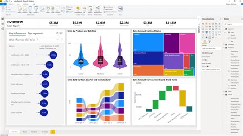 Modelos Power BI