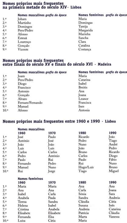 8 E Coisa 9 E Tal Dicionário De Nomes Próprios