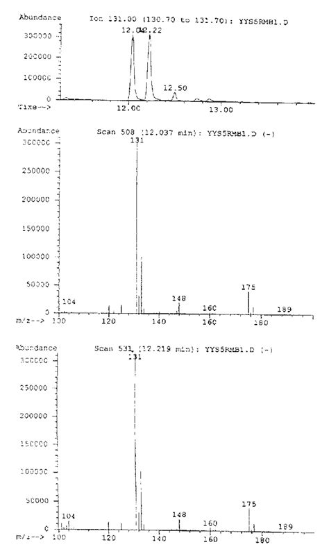 Extracted Ion Chromatogram And Full Scan Spectra Of Mcf Derivatized