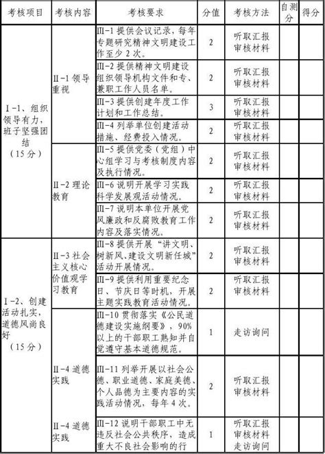 文明单位考核细则word文档在线阅读与下载无忧文档