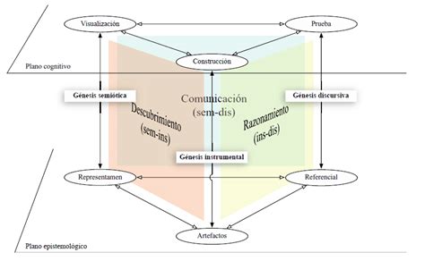 Composici N De Un Espacio De Trabajo Matem Tico Tomado De Kuzniak Y