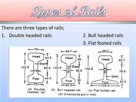 Railways Bridges And Tunnels Ppt Download