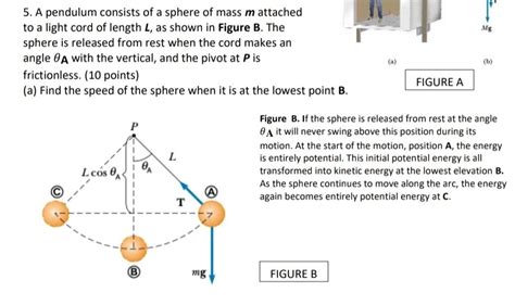 Solved Mg A Pendulum Consists Of A Sphere Of Mass M Chegg