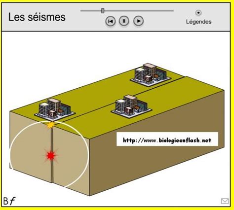 Chapitre La Mobilit Des Continents Vive Les Svt Les Sciences