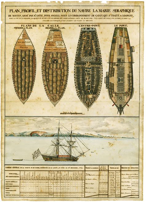 The Transatlantic Slave Trade Ships: Trajectories of Death and Violence ...