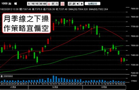 【台股必殺技】外資期貨加空，多方神經繃緊 幣圖誌bituzi 挑戰市場規則