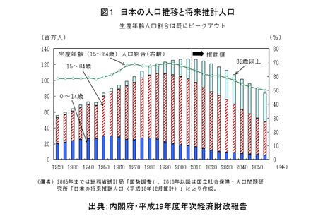 少子化対策はなぜ効果をあげられないのか ―問題の検証と今後の展望― 一般社団法人平和政策研究所