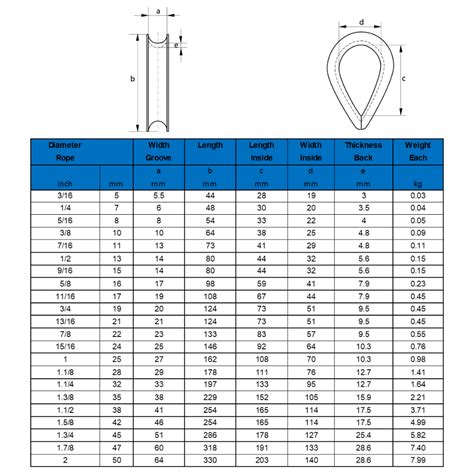 Thimbles West Mercian Lifting Specialists