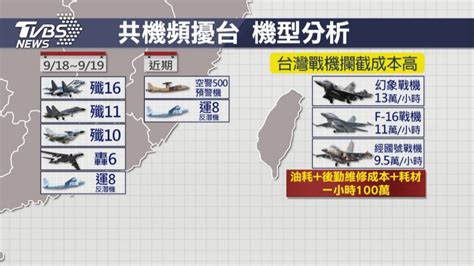 怎樣算「第一擊」？ 台灣的國防部長：大陸戰機飛越「領空」就是 新冠疫情專頁