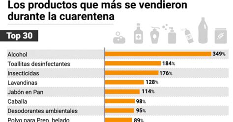 Consumo En La Pandemia Qué Productos Eligen Los Argentinos En La Cuarentena Y Cuáles Dejaron De