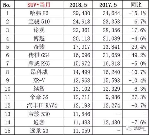 5月汽車銷量排名出爐！日系車包攬轎車組前二，國產suv淪陷 每日頭條