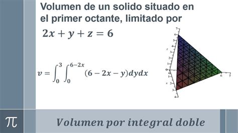 Volumen Usando La Integral Doble Del Solido L Mitado Por El Plano X Y