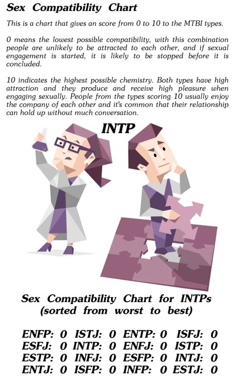 Mbti Sexuality Mbti Intp Personality Intp Personality Type Mbti