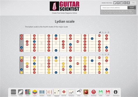 Guitar Fretboard Diagram Pdf Free Download