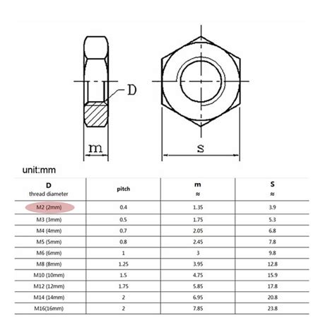 Tuerca Hexagonal M2 Din439 Inoxidable 20 Un OfertaSolar