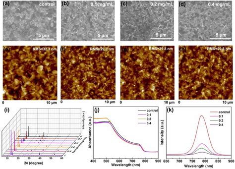 Top View SEM Images Of Perovskite Films With Increasing Contents Of