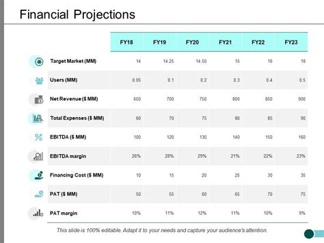 Financial Projections Ppt Powerpoint Presentation Infographics Layouts