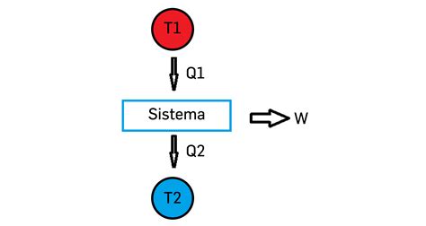 Ciclos Termodin Micos E Rendimentos De M Quinas T Rmicas Revista De