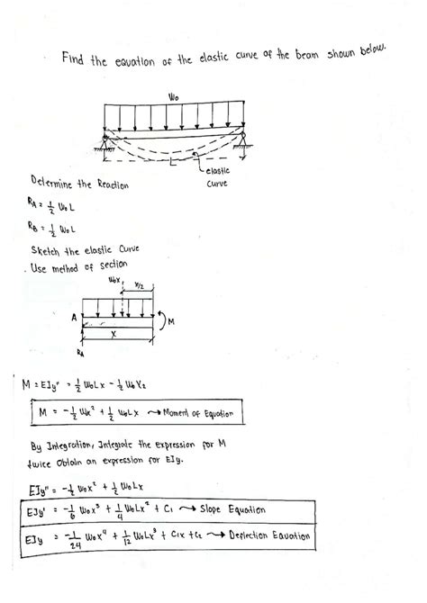 Solution Structural Theory Beam Deflection Using Double Integration