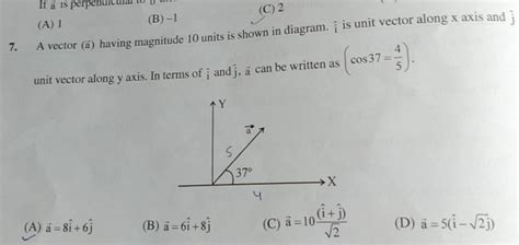 A Vector A Having Magnitude 10 Units Is Shown In Diagram I Is Unit Ve