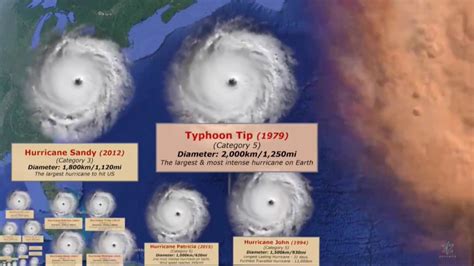 Every Hurricane Size Comparison Youtube