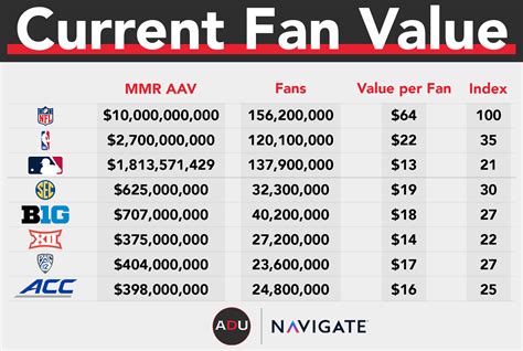 How Much Money Can An Expanded College Football Playoff Generate