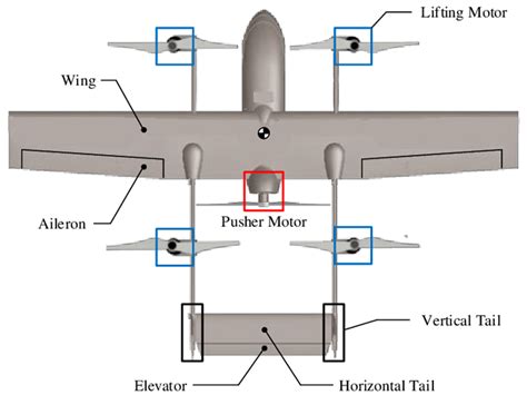 Motor Vtol Controlled Via Pixhawk Vtol Plane Ardupilot Discourse