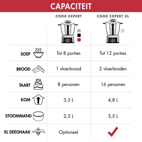 Cook Expert Xl Magimix Multifunctionele Cookprocessor