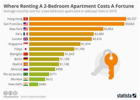 How Does Housing Calculate Your Rent