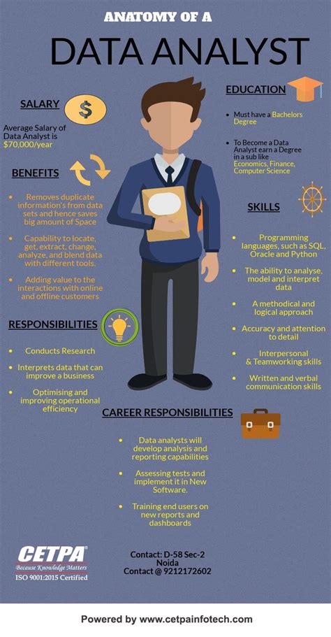 Anatomy of a Data Analyst | Science & Tech#ppe #partpointppe #mask # ...